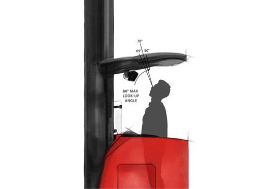 Mayor Visibilidad Y Comodidad